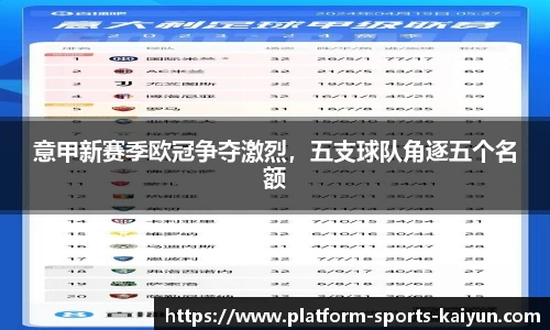意甲新赛季欧冠争夺激烈,五支球队角逐五个名额